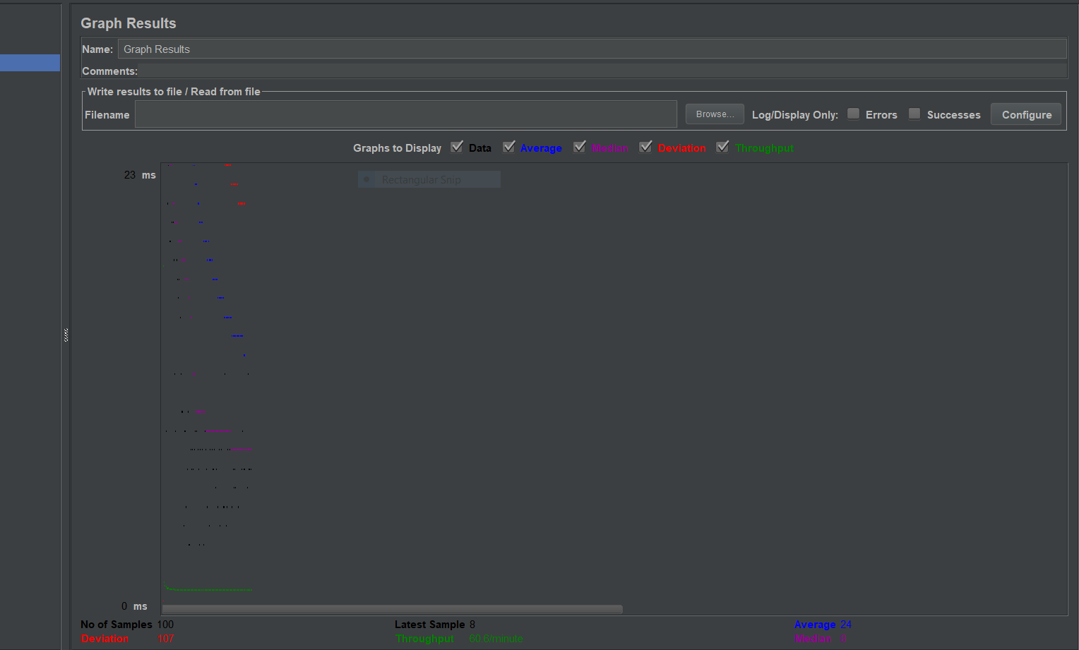 Final Graph Result