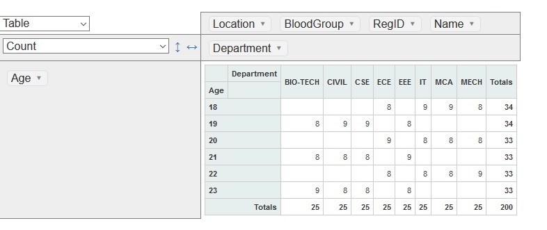 PivotUI Result