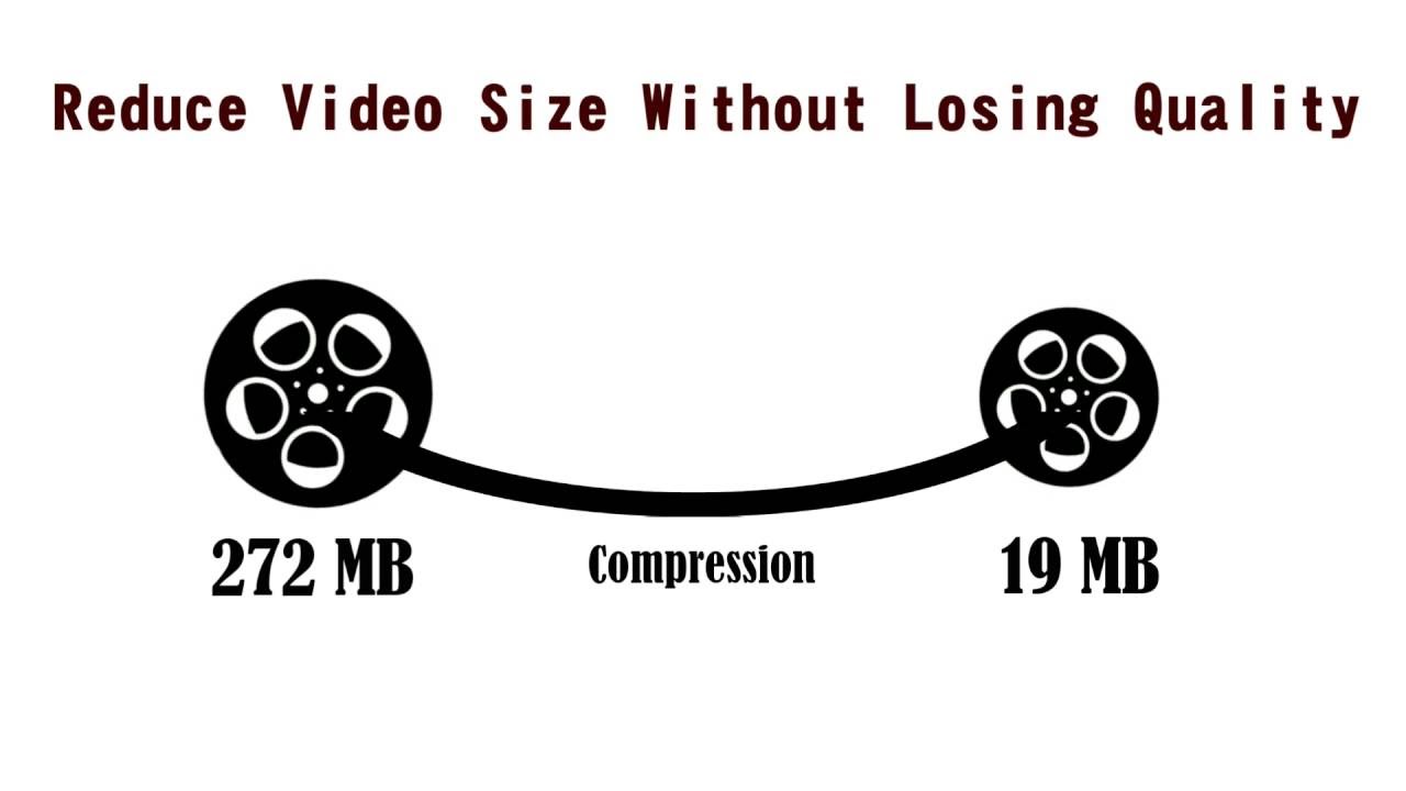video compression using FFmpeg and coldfusion