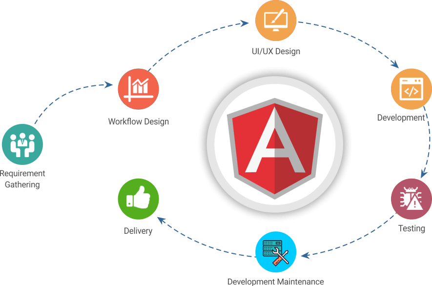 Mitrahsoft AngularJS Development