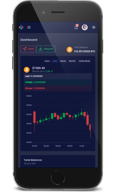 Mitrahsoft Block chain Development